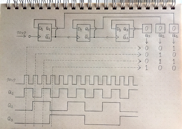 カウンタ回路と２進数 コンピュータの仕組み 研究開発 相楽製作所