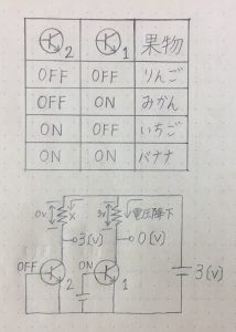 電圧で表される情報