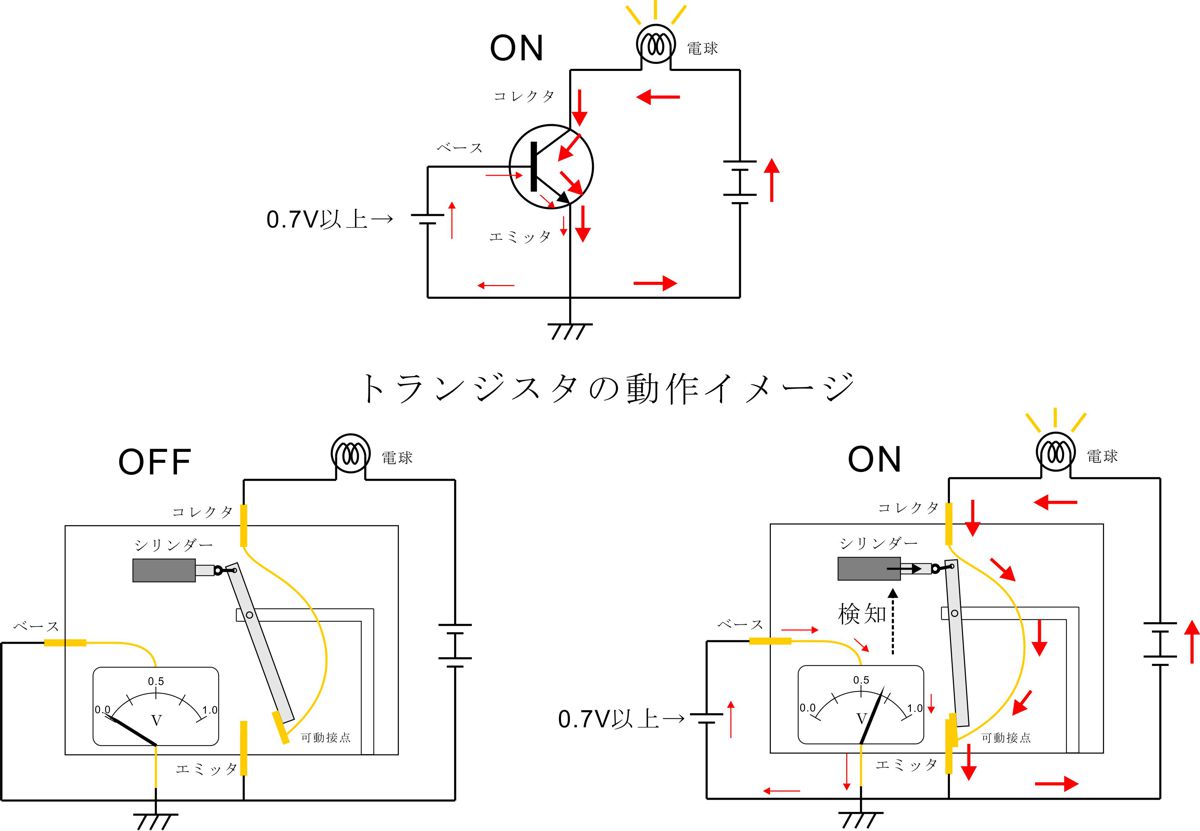 トランジスタのスイッチ動作の解説とスイッチ回路の設計方法 研究開発 相楽製作所