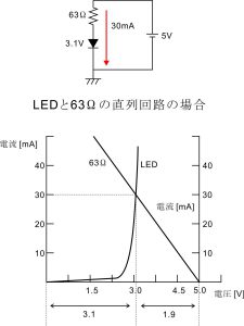 LEDと抵抗の直列回路